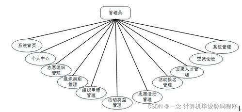 SSM志愿者服務管理系統開發指南 從零搭建實戰項目（附源碼H0CW89）
